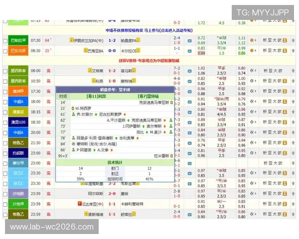 利用球探体育足球比分网，足球迷可以轻松追踪自己关注的球队比赛，享受一站式的比分和赛事资讯服务