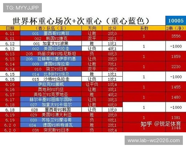 2026年世界杯西班牙VS沙特伤停名单完整版及对比赛的潜在影响分析